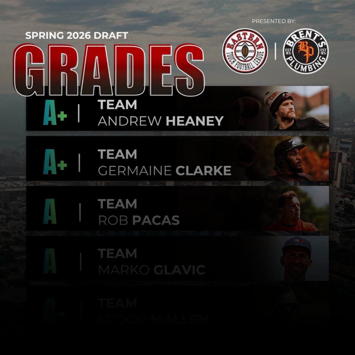 ETFL Spring 2026 Draft&nbsp;Grades