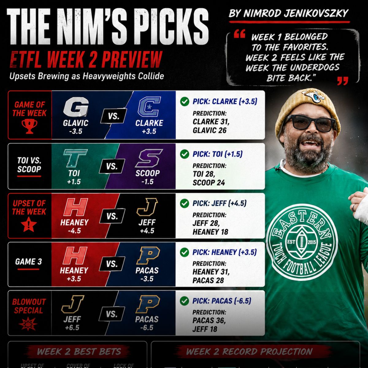 THE NIM’S PICKS